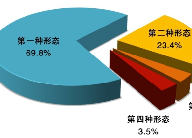 中央紀委國家監(jiān)委通報2020年1至9月全國紀檢監(jiān)察機關監(jiān)督檢查、審查調查情況