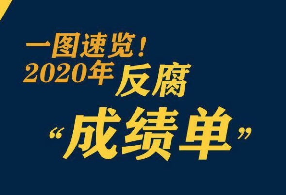 鞏固發(fā)展壓倒性勝利，2020反腐“成績單”來了