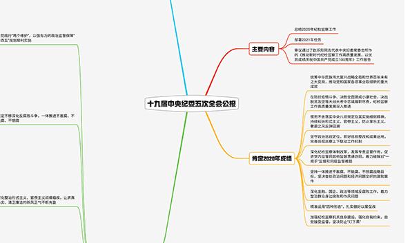 2021紀檢監(jiān)察工作如何布局？招招犀利！