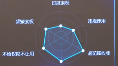 工信部：APP個(gè)人信息保護(hù)管理暫行規(guī)定將出臺