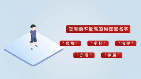 《2020年全國(guó)姓名報(bào)告》發(fā)布 首批“20后”寶寶最愛(ài)叫啥名？